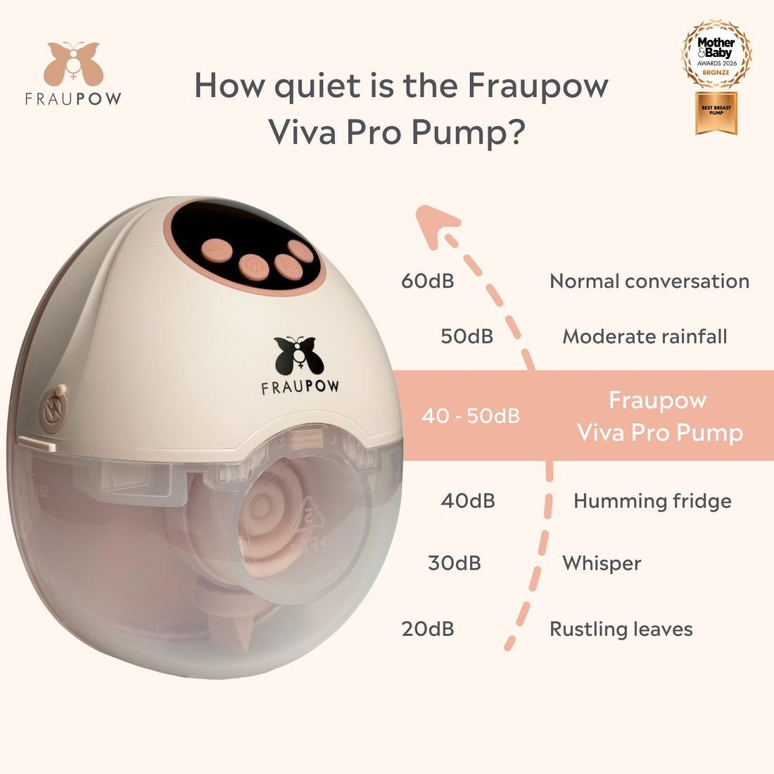 Fraupow Double Viva Pro Wearable Breast Pump